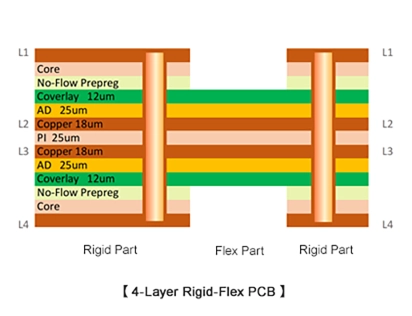 4-layer rigid-flex PCB, high-reliability multilayer board