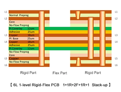 6-layer 1-level rigid-flex PCB with 1+1R+2F+1R+1 stack-up, high-reliability multilayer board